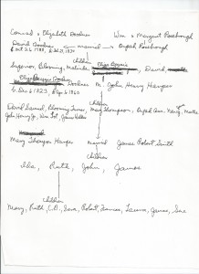 McDaniel Family History -  Chart